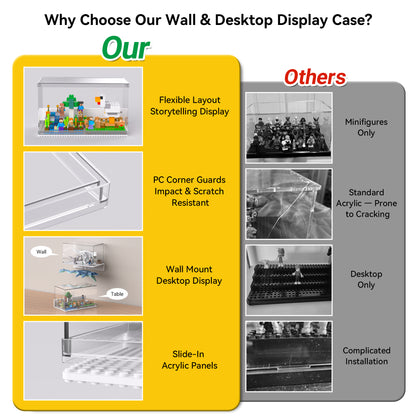 Minifigure Display Case for LEGO Bricks Wall & Desktop White 2pack